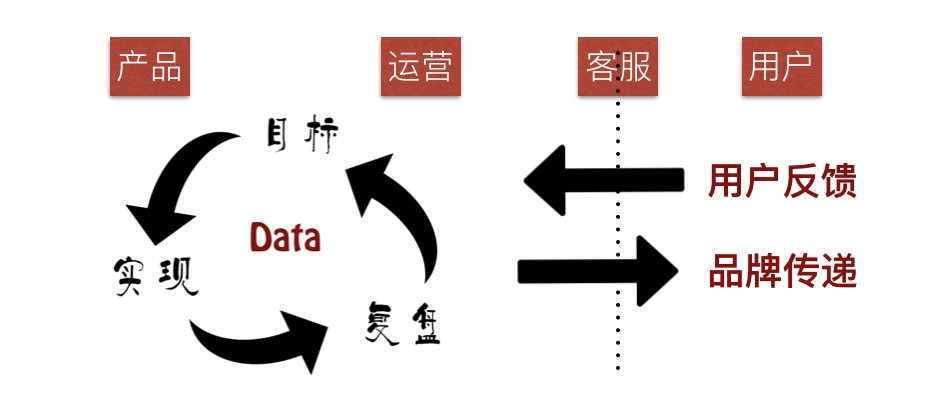 高级运营需具备的7个核心素质