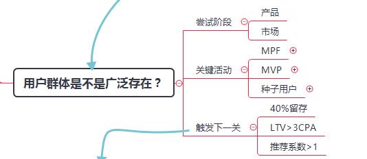 产品从0到1的过程中，需提问自己的3个重要问题