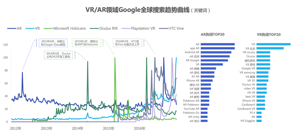 5个问题，深入探讨AR、VR背后的生态系统