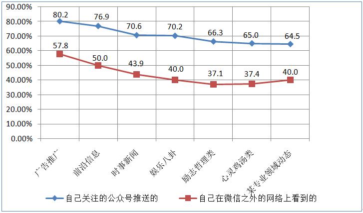 内容传播十条黄金定律：为何一篇文章能引爆朋友圈？