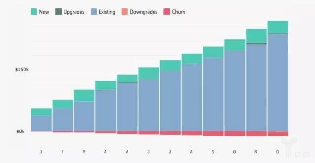 创业第一年实现250万美刀收入，我总结了这22条实战经验