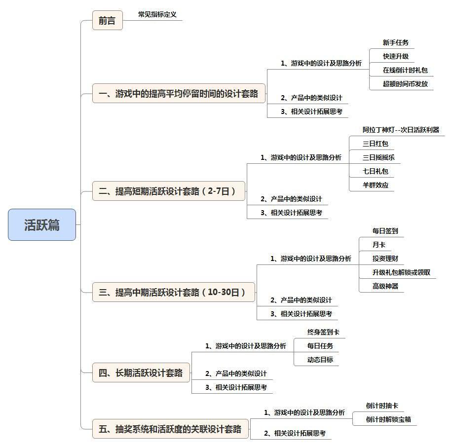 从游戏中学习产品设计03：活跃篇