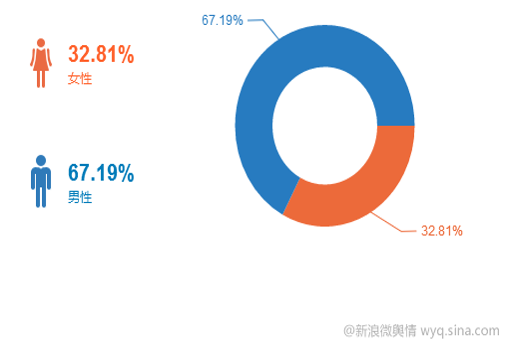 干货｜如何利用Social Listening从社会化媒体中“提炼”有价值的信息？