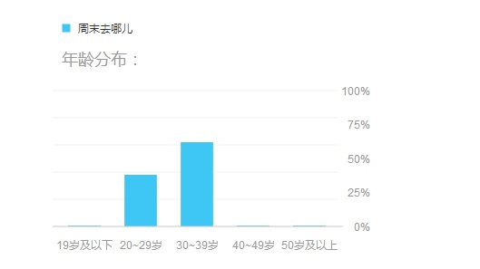 活动社交产品浅谈：乏味的社交很多，有趣的体验太少