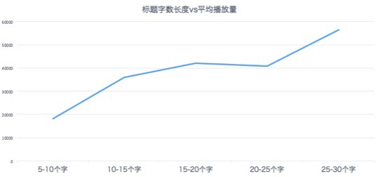 深挖今日头条推荐量的秘密