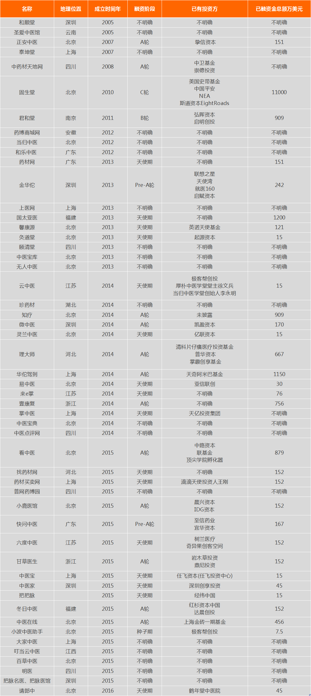 互联网+中医药：大部分公司处于概念阶段，OAO模式或是发展新趋势