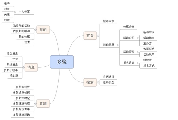 活动社交产品浅谈：乏味的社交很多，有趣的体验太少