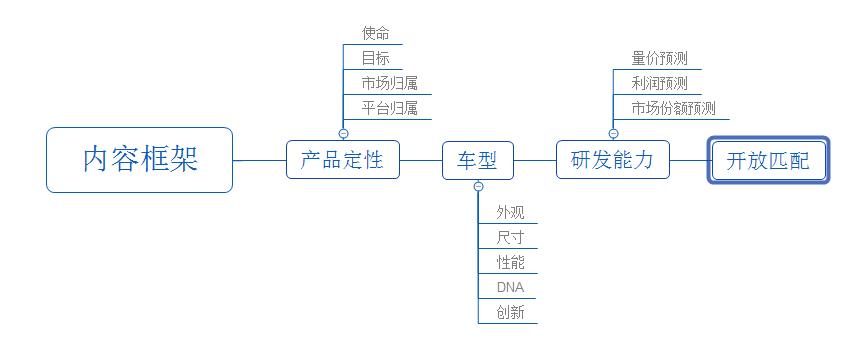 超级产品经理