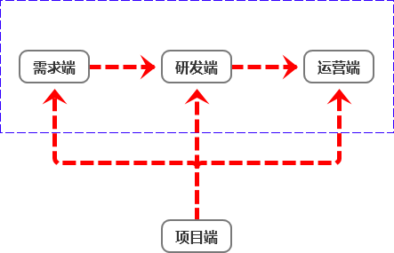 产品经理模板化分析：三种类型的产品经理和能力提升