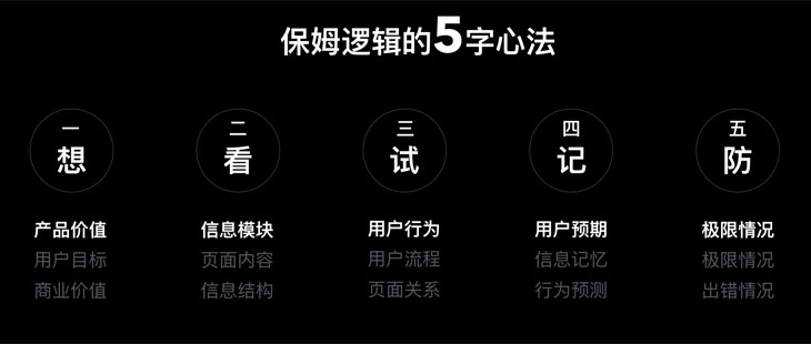 设计赋能：以商业价值为思考起点，为商业价值赋能