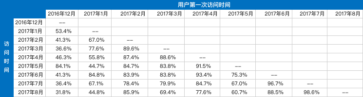 超级产品经理