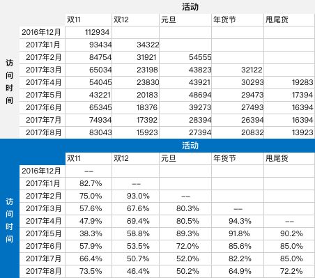 超级产品经理