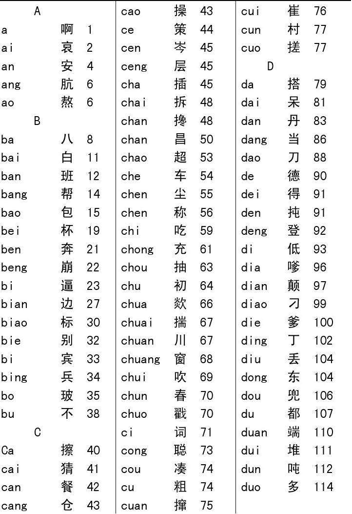 控件详解之「小红点+索引导航+分段控件」