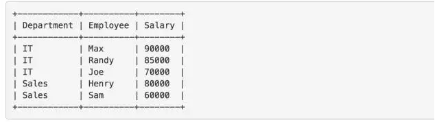 如何七周成为数据分析师：SQL，从熟练到掌握