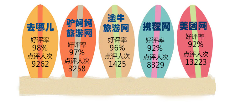 以哈尔滨冰雪大世界旅游的传播效应为例，谈数据新闻可视化的“魅惑”