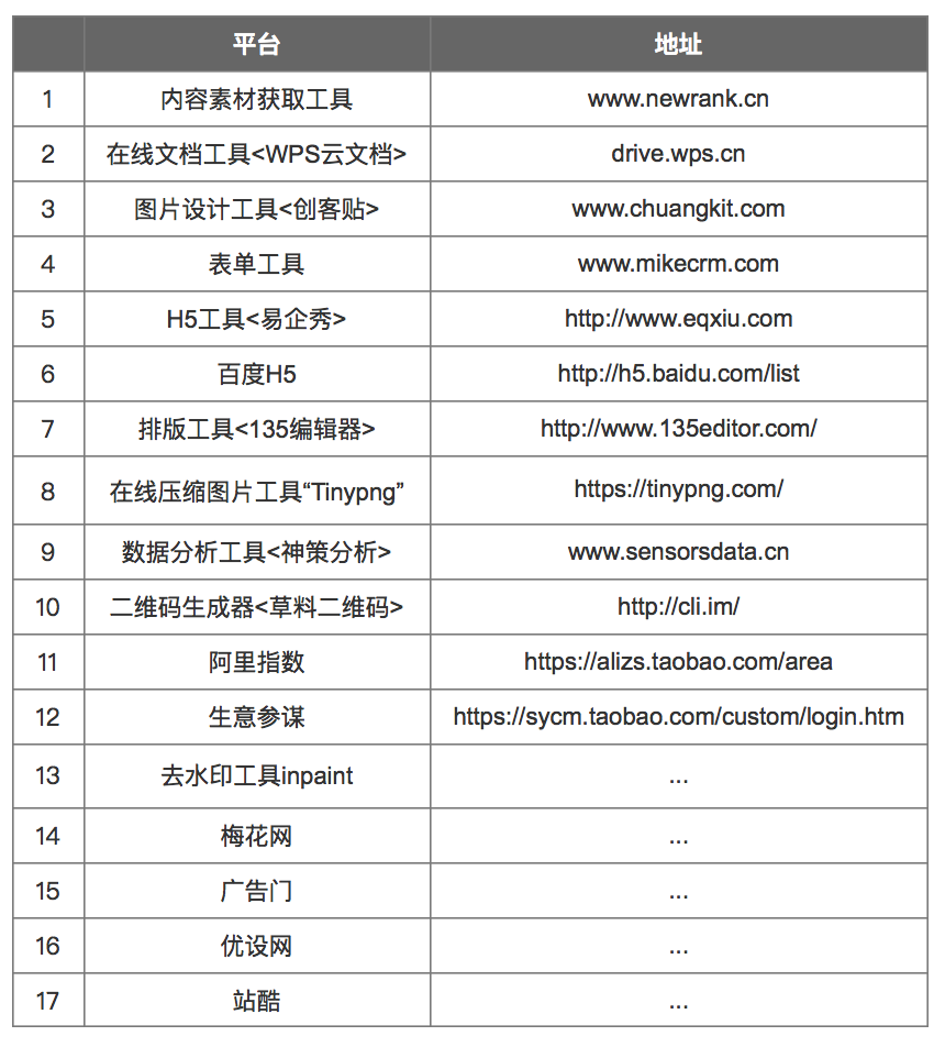 「我是红人」的运营初步计划