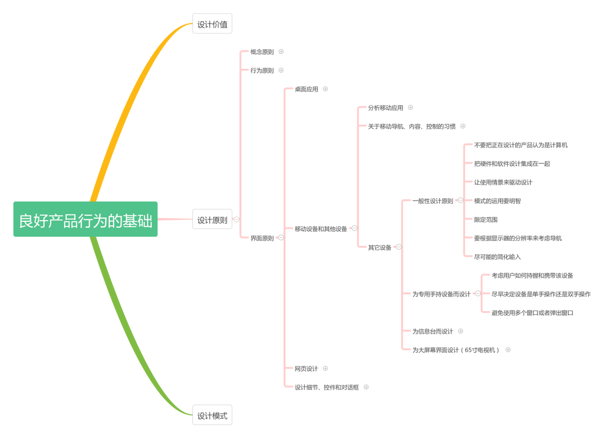 如何设计出让用户更愉悦的用户体验（二）