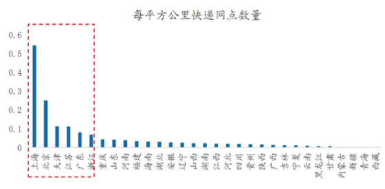 那些行业数据是怎么求出来的？