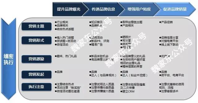 从百雀羚的刷屏文章中，探讨刷屏的广告到底要不要和销量有关