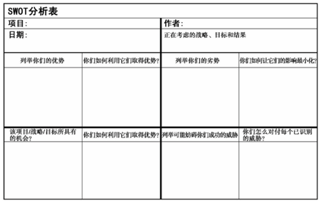 如何把控项目？-PMBOK-五大项目管理流程《项目计划、进度与控制》-读书系列