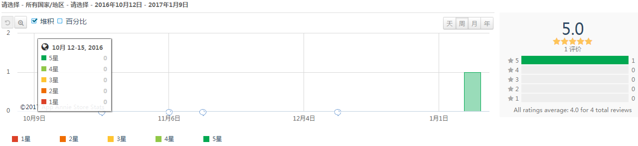 万字长文的竞品分析——猿题库、鸿合i学、作业盒子