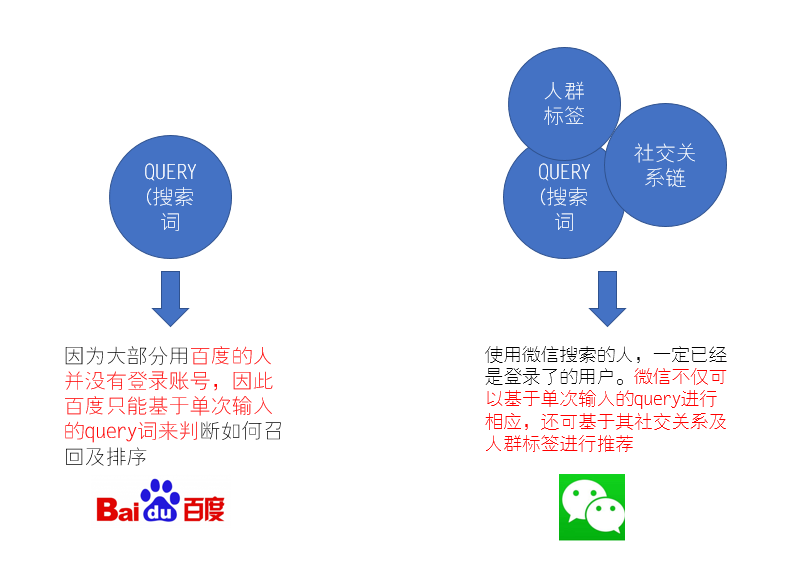 四个问题，浅析微信做“看一看”与“搜一搜”的底气