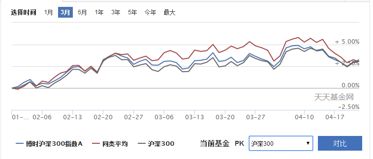 进阶互金产品经理第一步 | 浅析场外开放式基金中的分类及申购赎回规则