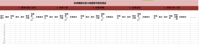 用户体验评估方法汇：可用性测试