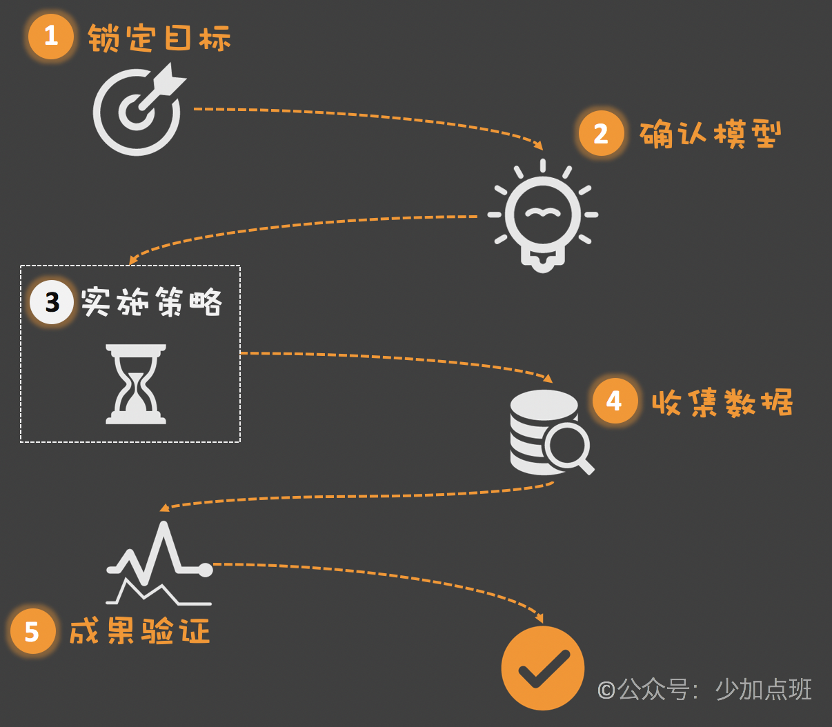 一文详解公众号数据分析的正确姿态