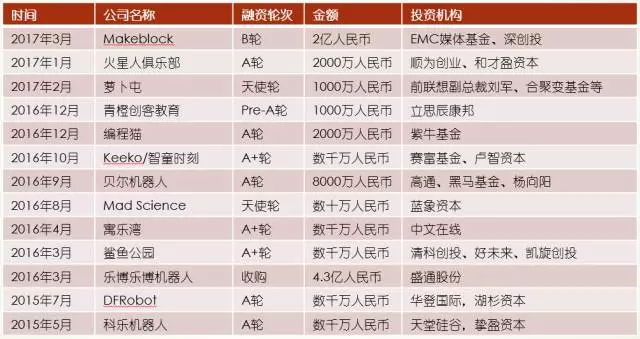 创客教育会成为下一个千亿市场吗？