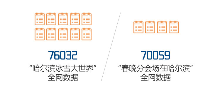 以哈尔滨冰雪大世界旅游的传播效应为例，谈数据新闻可视化的“魅惑”