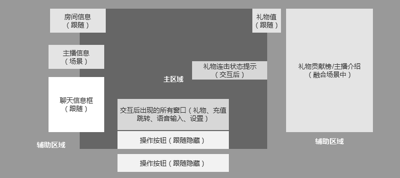 干货贴：关于VR产品的几点设计思考