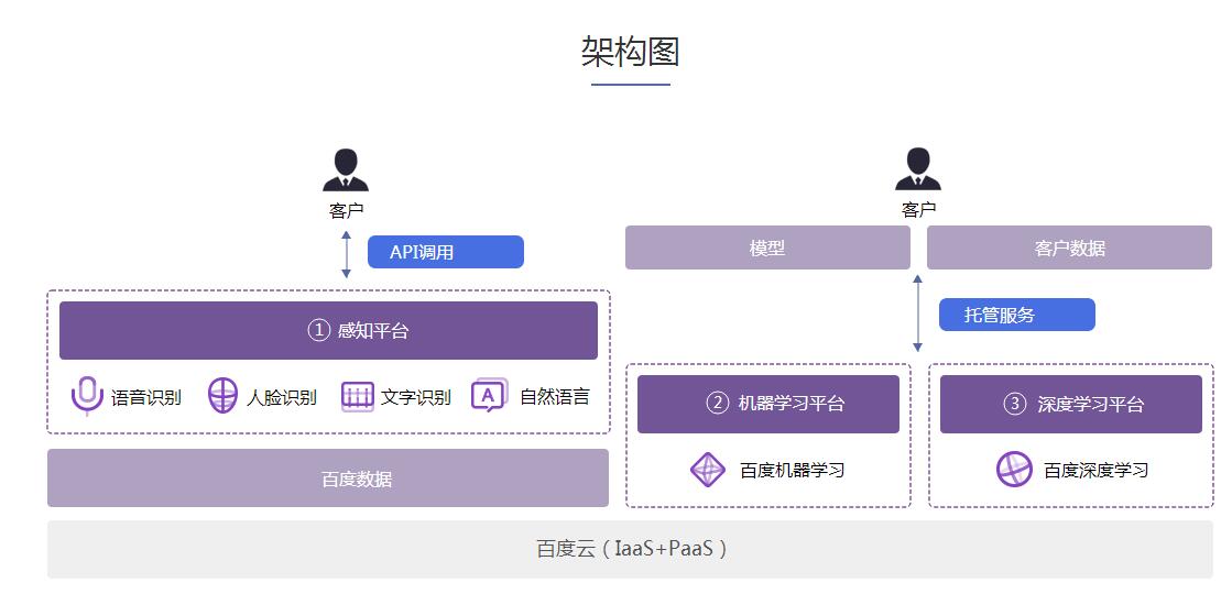 小白懵懂人工智能 （1）：浅谈人脸识别这点事