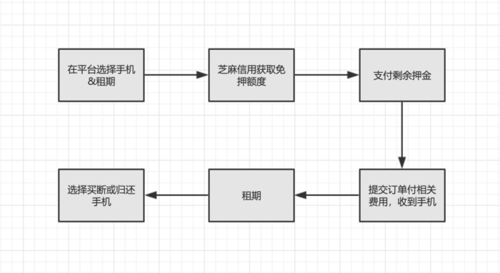 超级产品经理