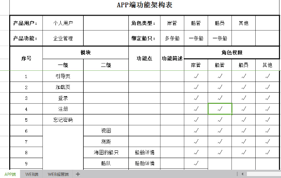 超级产品经理