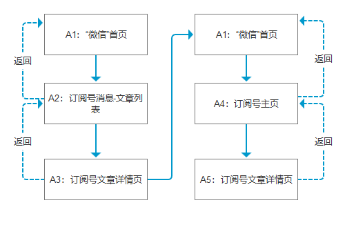 超级产品经理