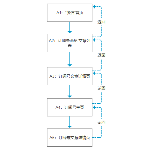 超级产品经理