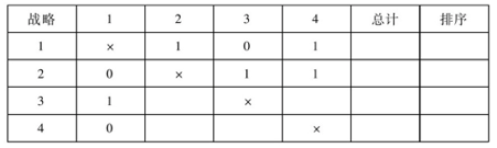 如何把控项目？-PMBOK-五大项目管理流程《项目计划、进度与控制》-读书系列