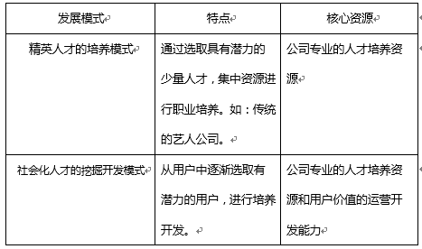 社会化分工趋势下的互联网金字塔用户模型