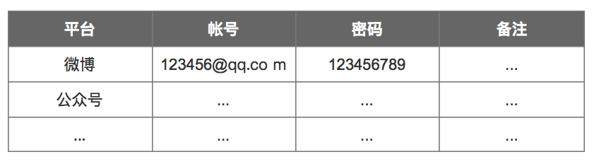 「我是红人」的运营初步计划