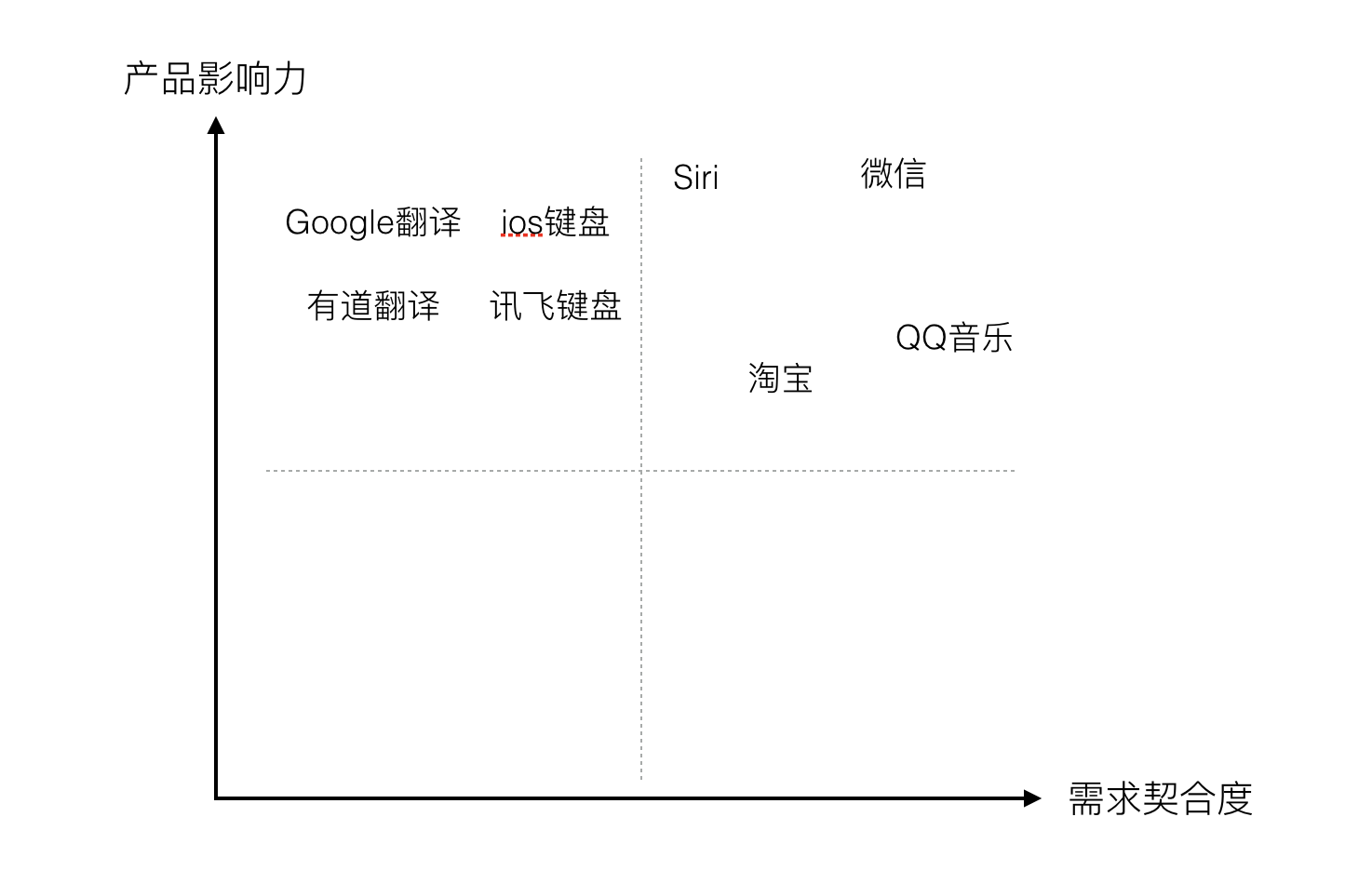 语音交互项目总结：基于用户心理模型的语音交互设计