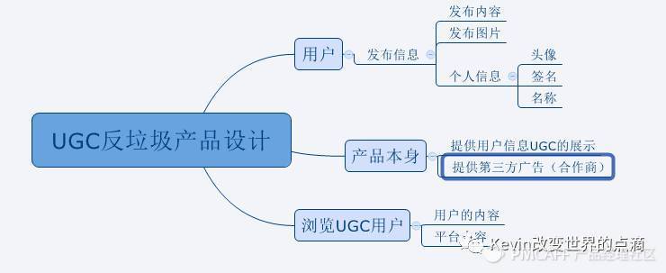 如何考虑在固定运营成本下高效清理UGC垃圾信息？