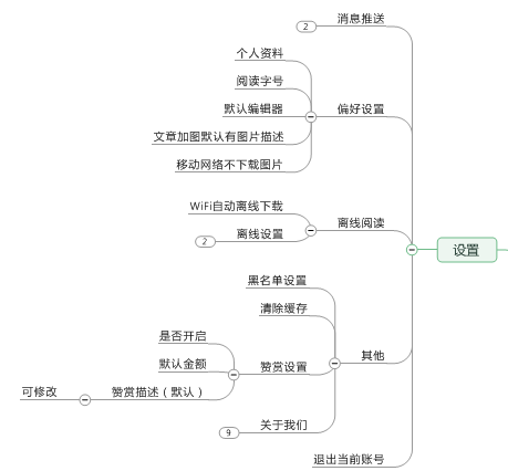 原创内容型产品调研报告B