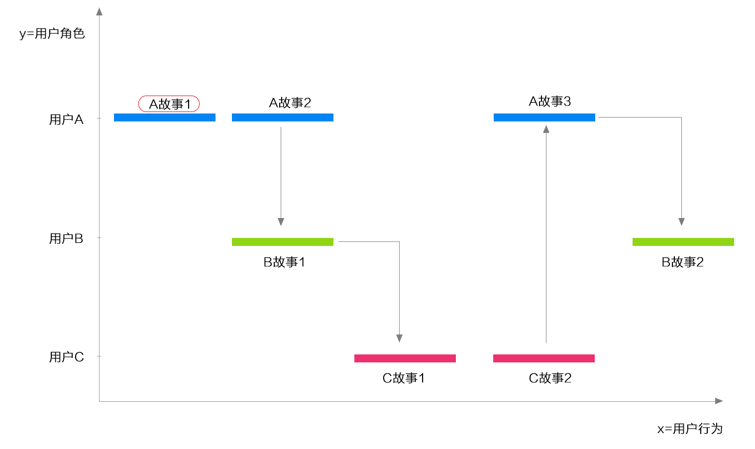 用户体验设计（UED）内功心法开山篇（附案例研究）