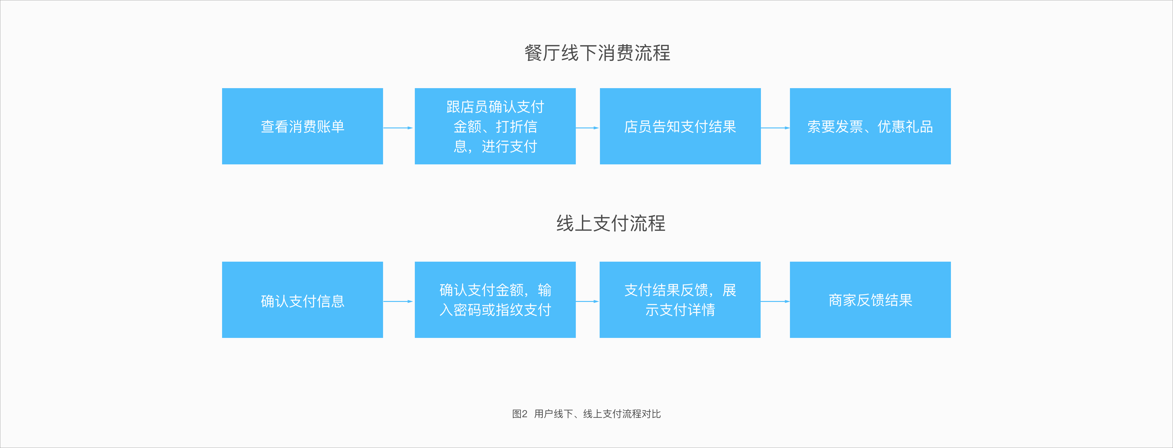 支付产品安全设计探讨：如何提升用户的产品安全感？