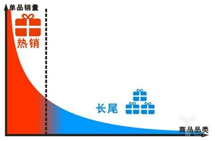 新零售解析：新零售本质探索与未来进化