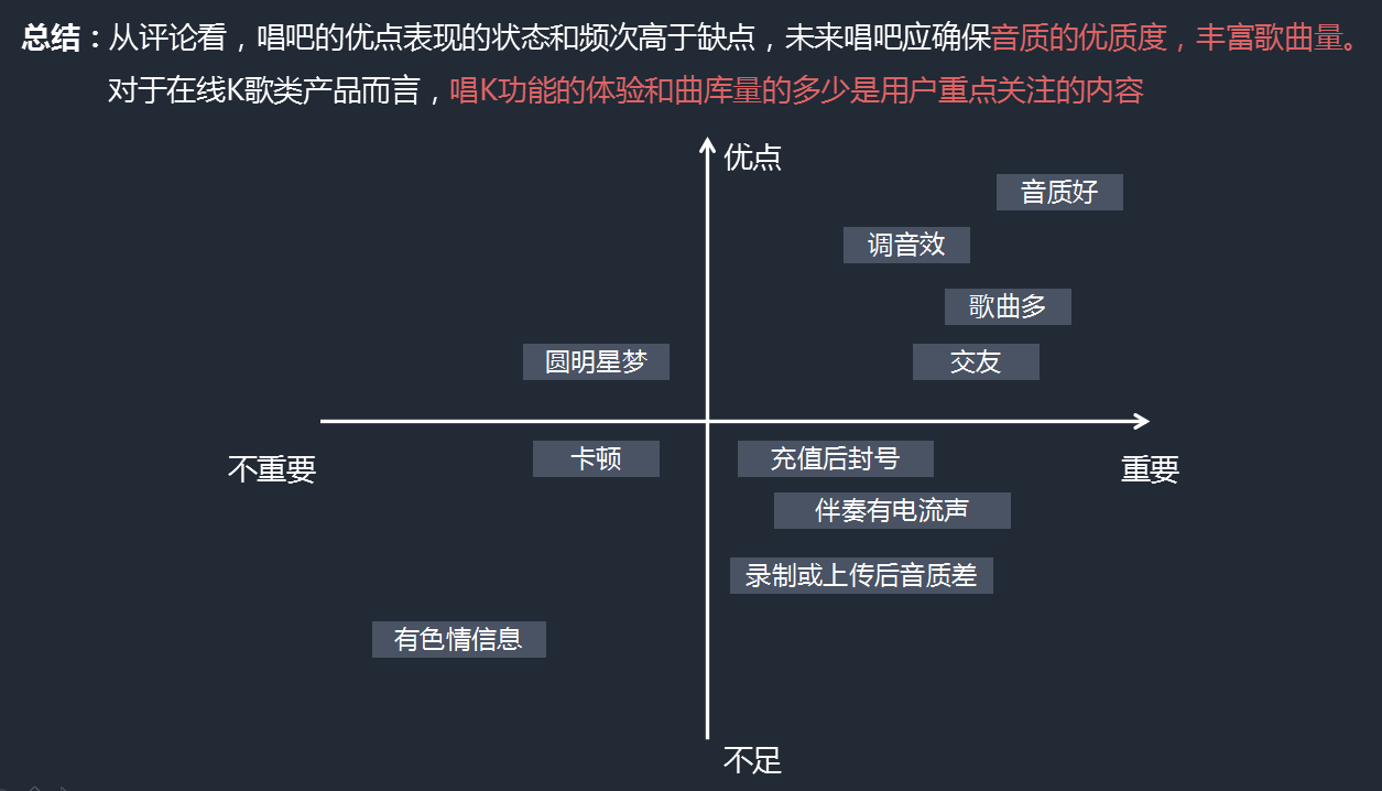 深度｜唱吧产品分析（竞品分析）