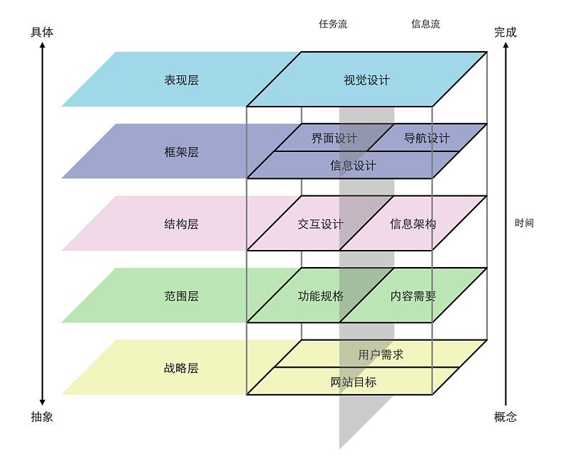 内容化设计(原创文章)