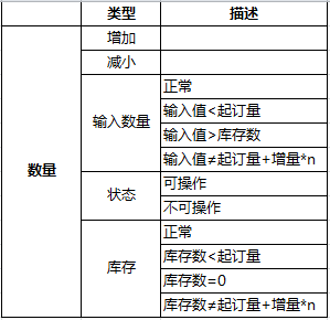 那些年，电商购物车踩过的坑