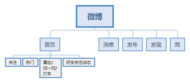 基于智能FEED流的微博，是如何让用户「随时随地发现新鲜事」？